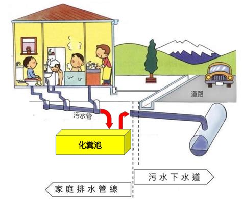 化糞池配管圖 婚姻 配對